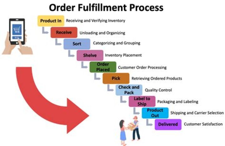 A Journey Of Choice And Fulfillment