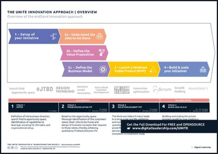 A Journey Through Innovation And Impact