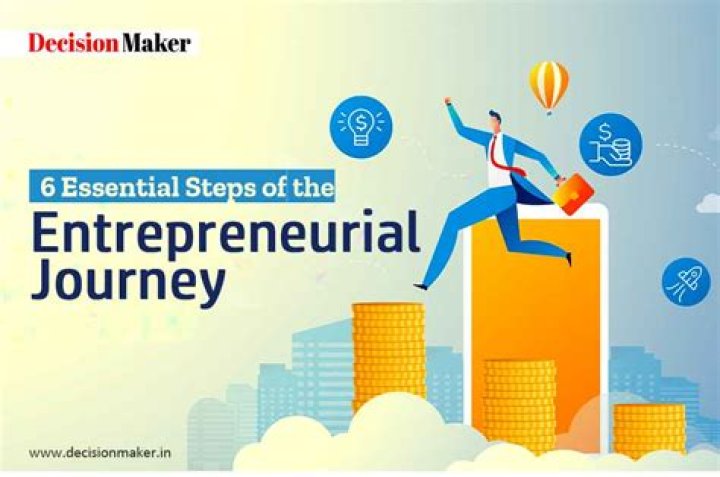 A Journey To Entrepreneurial Riches