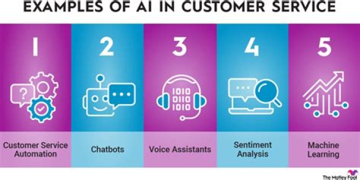 AI And Customer Service Redefined