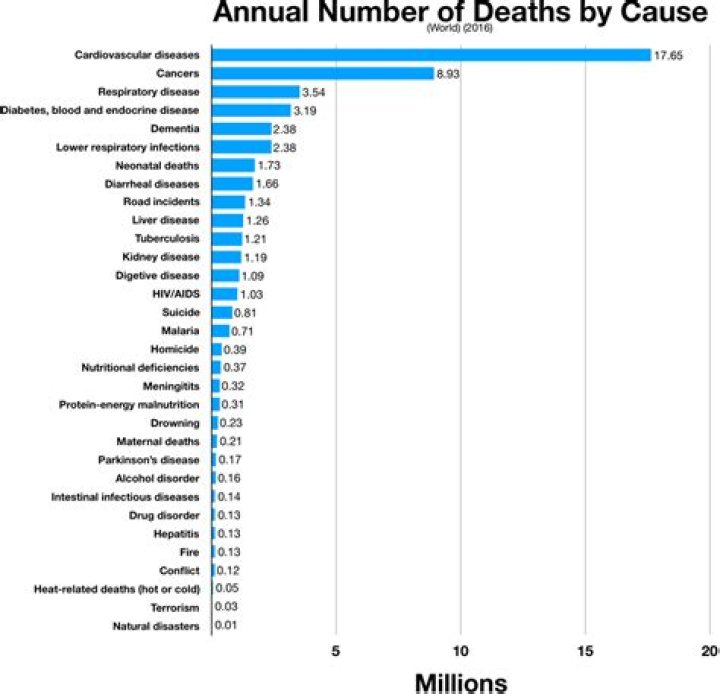 Cause Of Death Linked To Accident