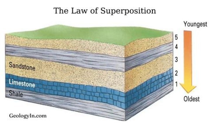 Definition, History, and Superstition |