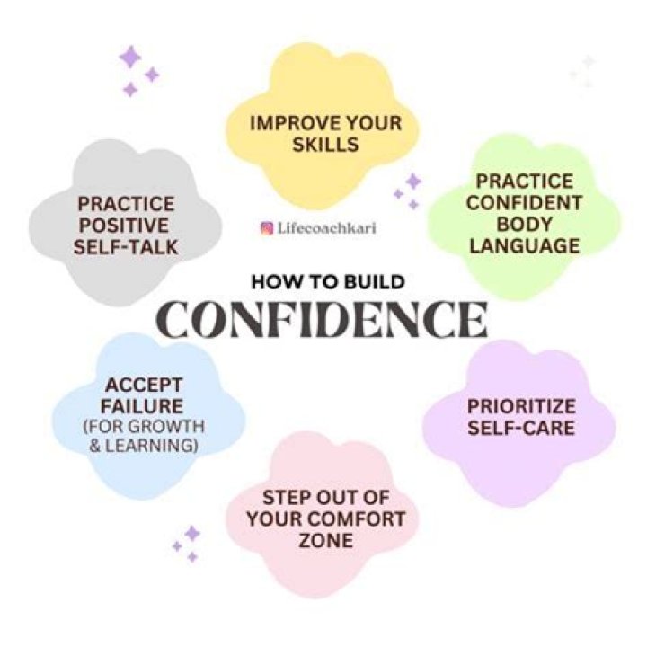 Discover Image Elevation And Confidence