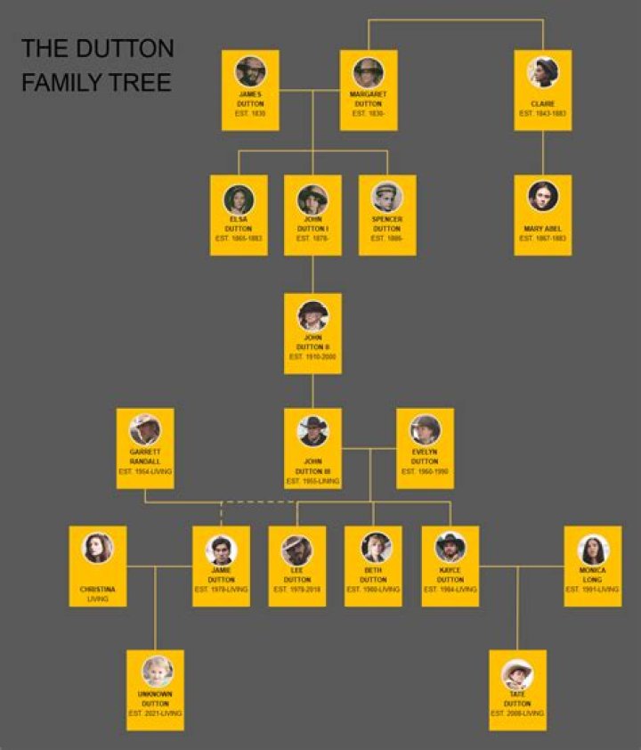 Harriet Tubman grandchildren: Know the family tree