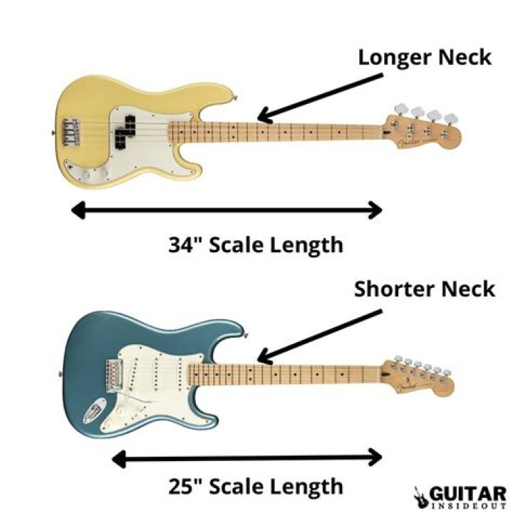 Is Craig Campbell Related To Glen Campbell? Relation Between Singer And Guitarist Explained