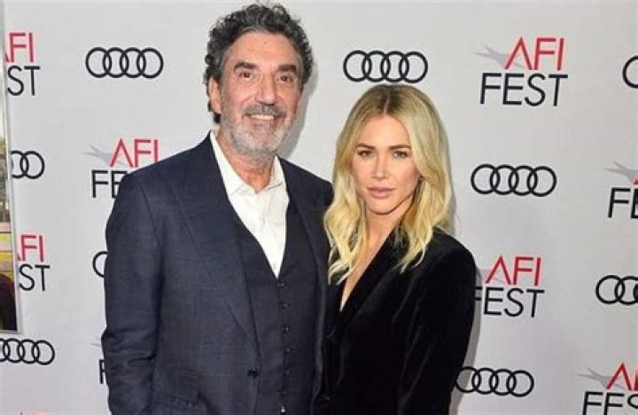Know Her Wedding & Divorce With Chuck Lorre