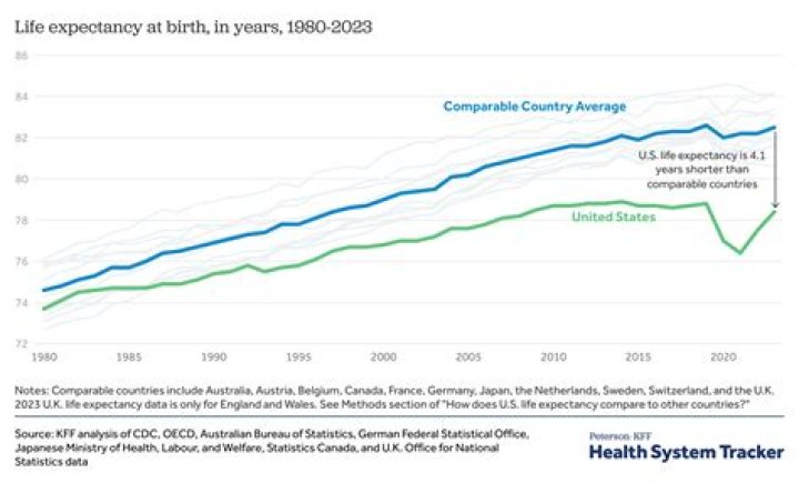 Life, Age, Father & Other Facts