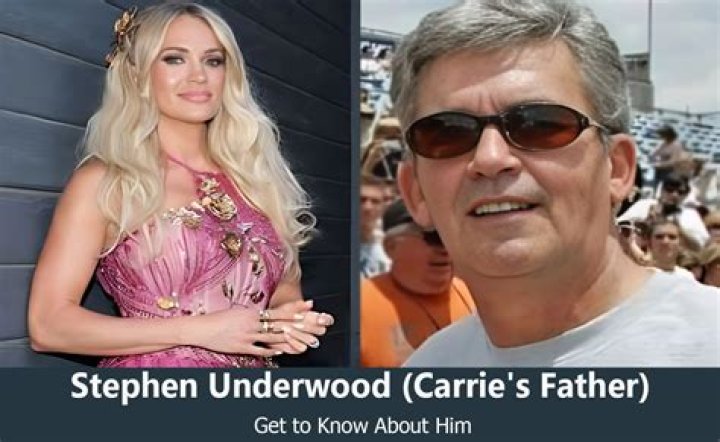 Stephen Underwood: Truth About Carrie Underwood's father