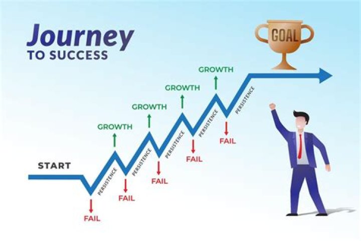 The Journey to Success on and off the Field |