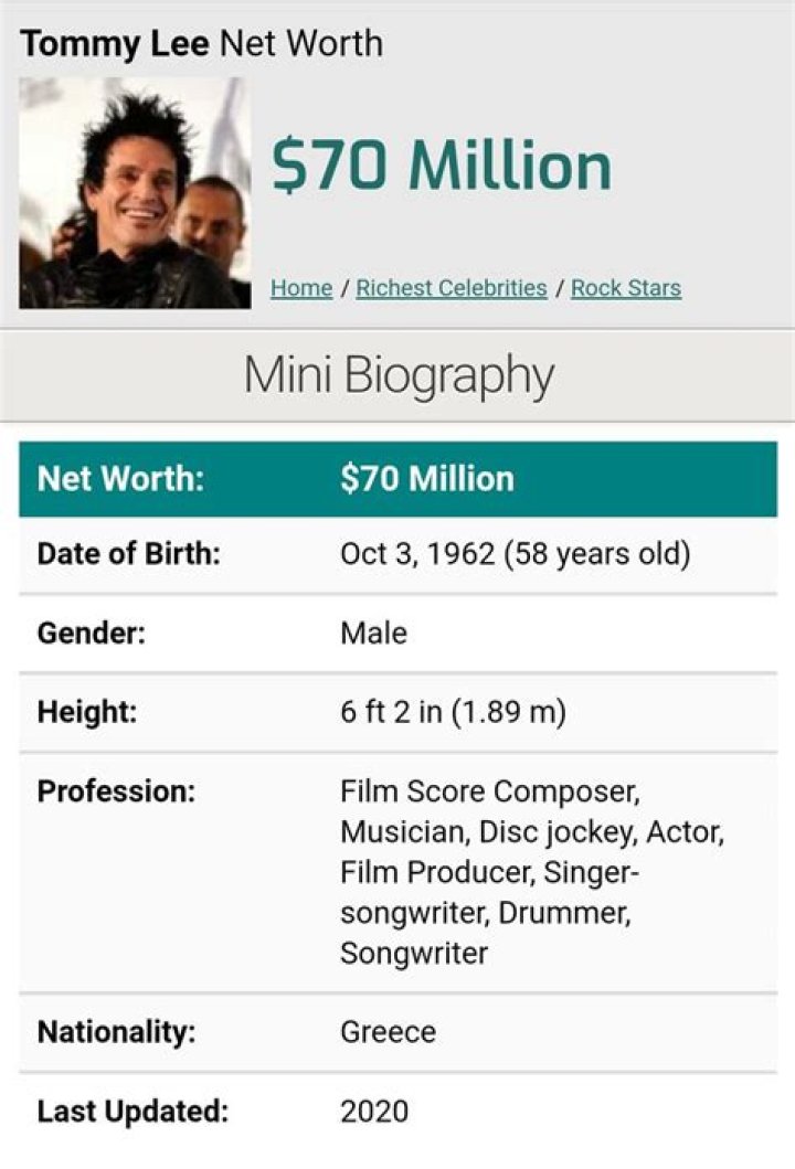 Tommy Lee Net Worth and Wealth: A Comprehensive Analysis |