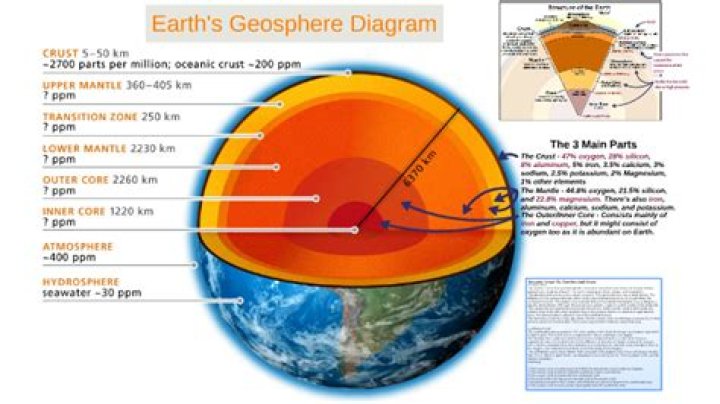 Uncover The Secrets Of Earth's Protective Layer: Maximus Stratus Fisico