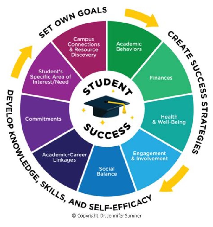 Uncover The Secrets To Academic Success