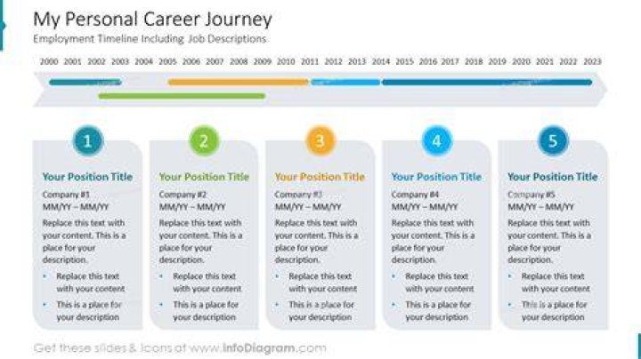 Uncovering Relationships And Personal Journey