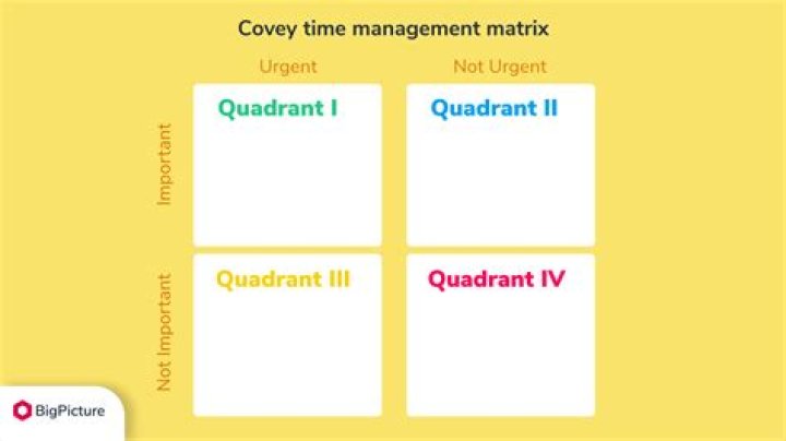 Unlock The Secrets Of Time Management With "Cuanto Tie"