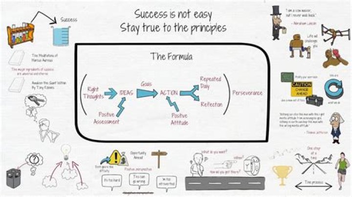 Unlocking The Formula For Success