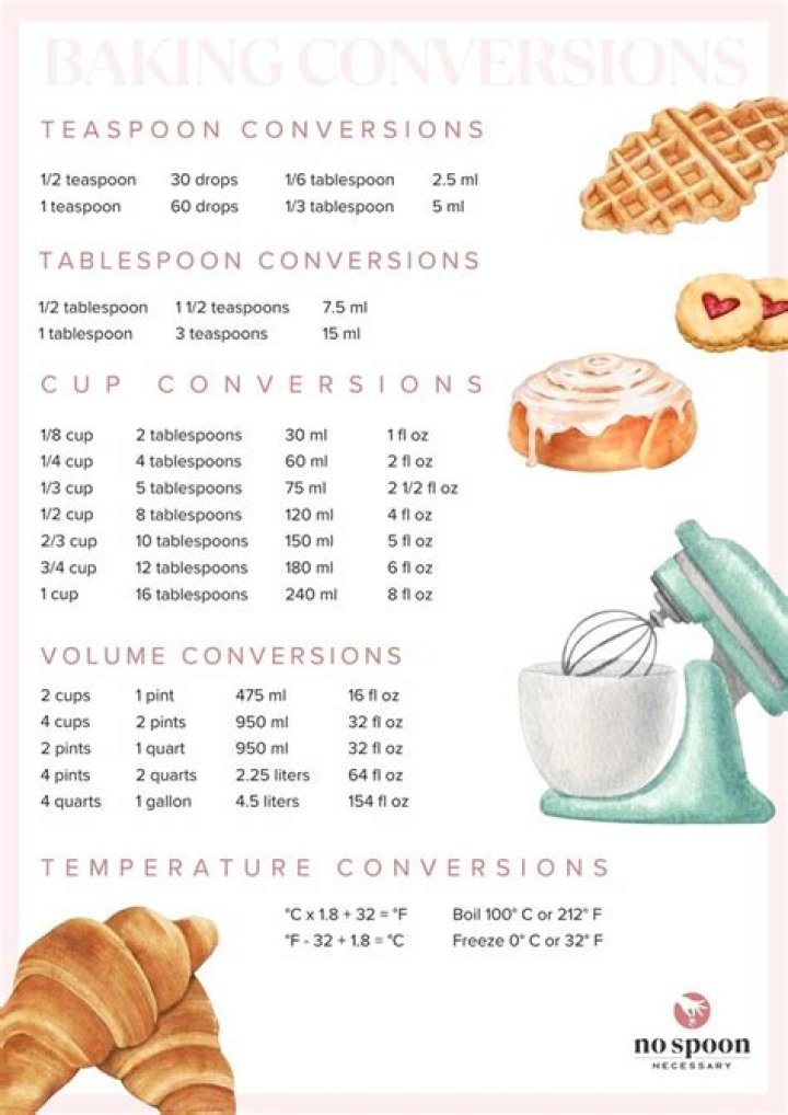 Unraveling Excellence And Precision In Baking
