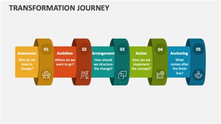 Unveiling The Enigmatic Realm Of Absolute Hypnosis: A Journey To Transformation