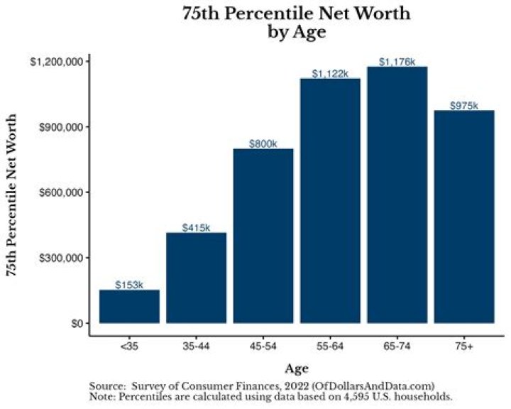 Unveiling the Latest on Her Age, Net Worth, and More |