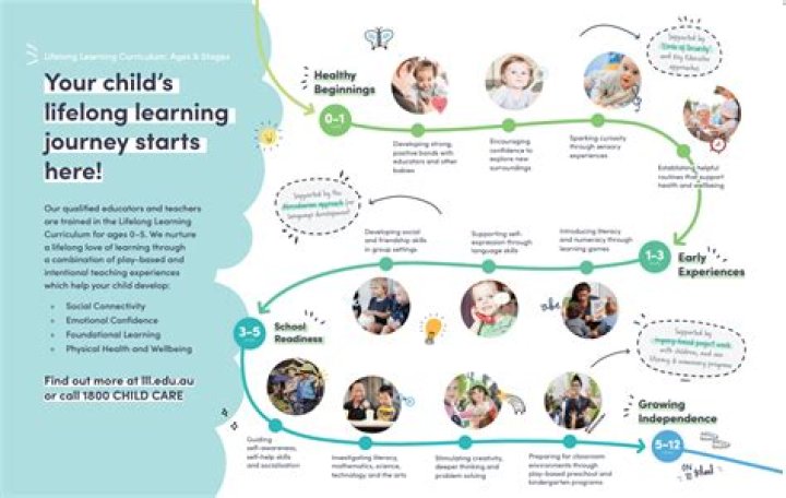 Unveiling The Secrets Of Lifelong Learning With Joy McManigal
