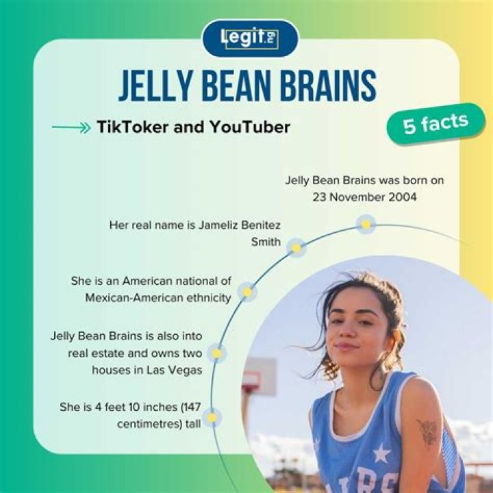 Unveiling The Truth Behind "Jelly Bean Brains Leaked Videos": A Comprehensive Exploration