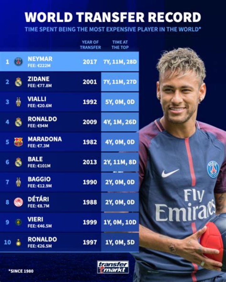 Who are the people behind the world’s most expensive player? |